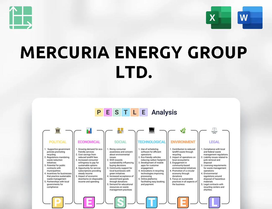 Mercuria Energy Group Ltd. PESTLE Analysis