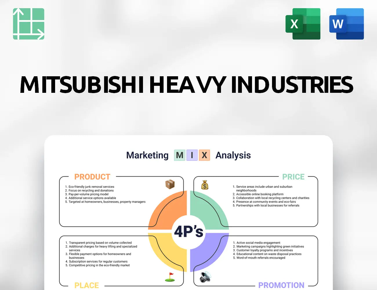 Mitsubishi Heavy Industries Marketing Mix