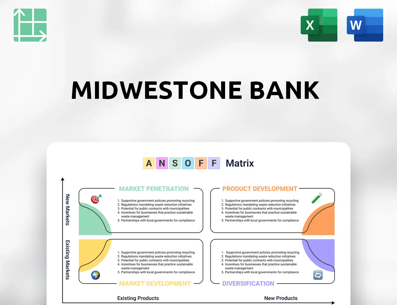MidWestOne Bank Ansoff Matrix