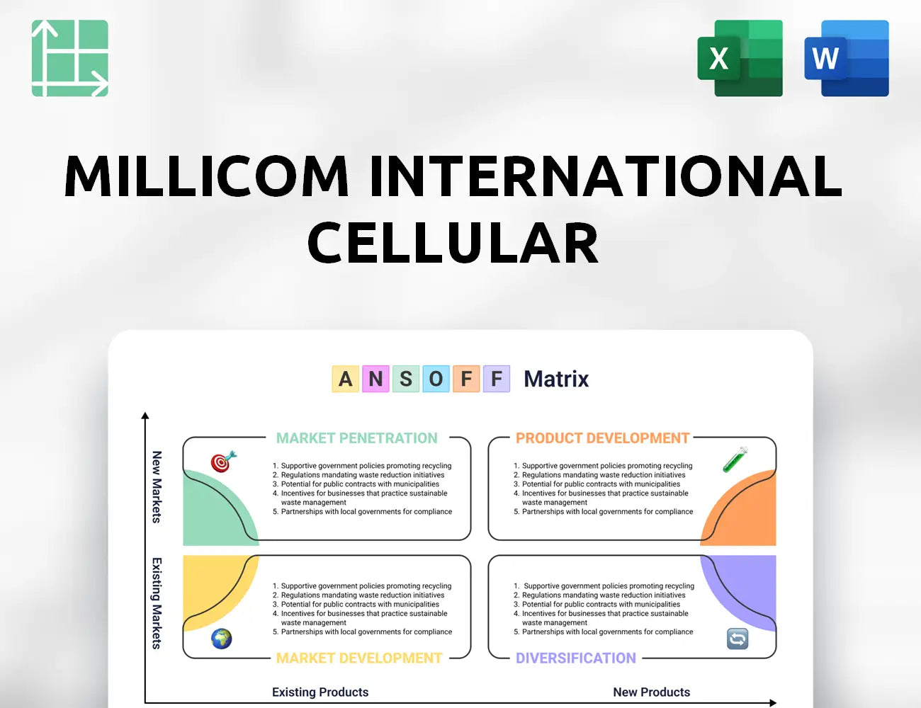 Millicom International Cellular Ansoff Matrix