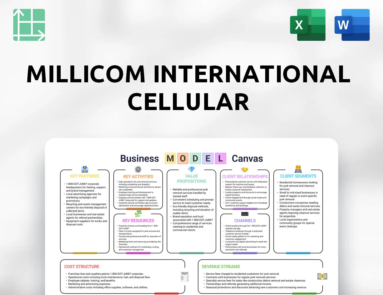 Millicom International Cellular Business Model Canvas