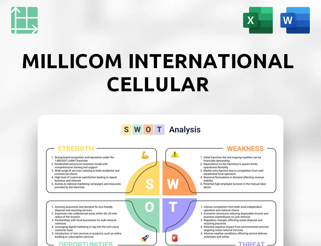 Millicom International Cellular SWOT Analysis