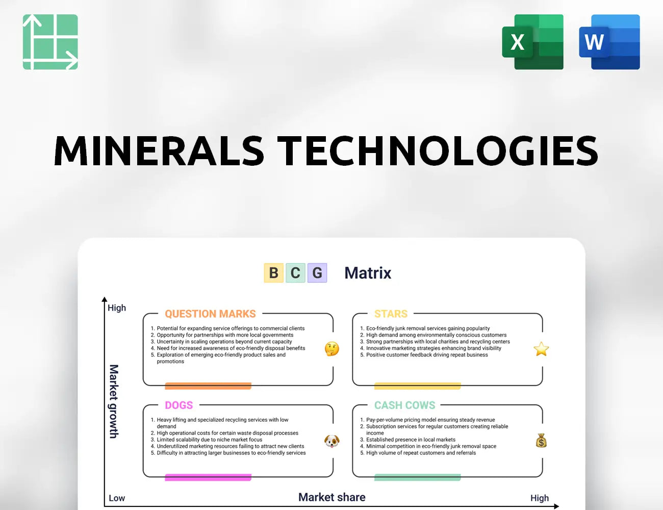 Minerals Technologies Boston Consulting Group Matrix