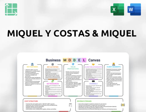 Miquel y Costas & Miquel Business Model Canvas