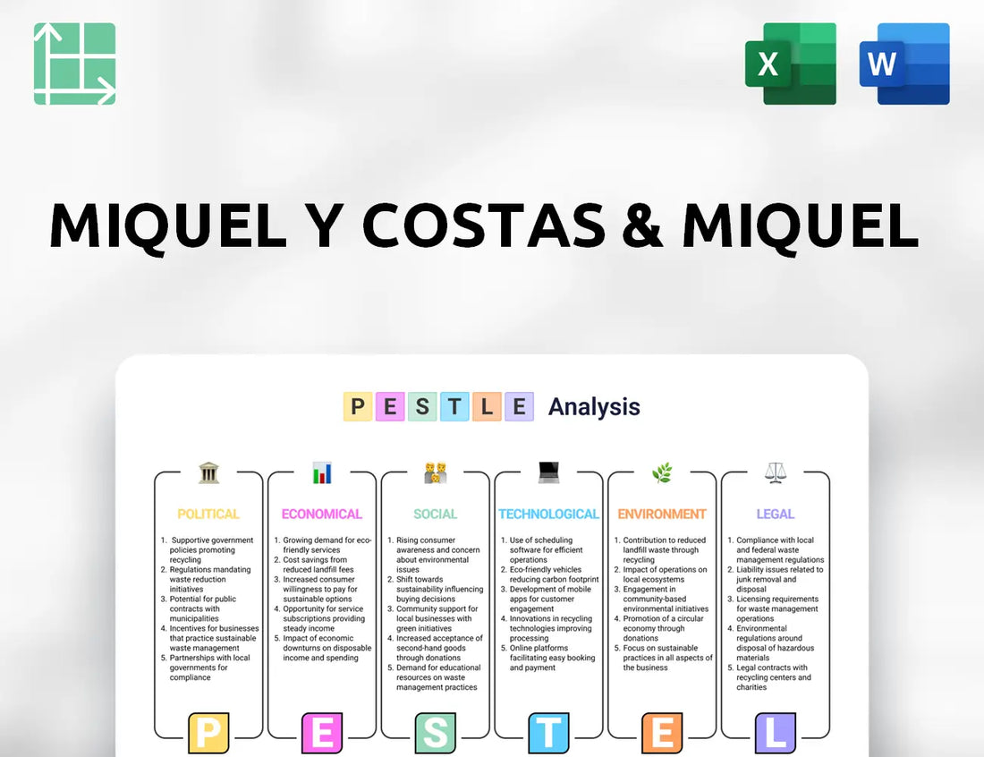 Miquel y Costas & Miquel PESTLE Analysis