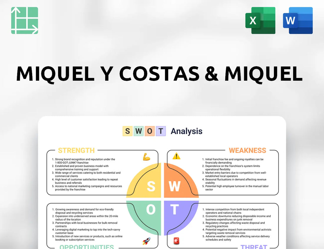 Miquel y Costas & Miquel SWOT Analysis