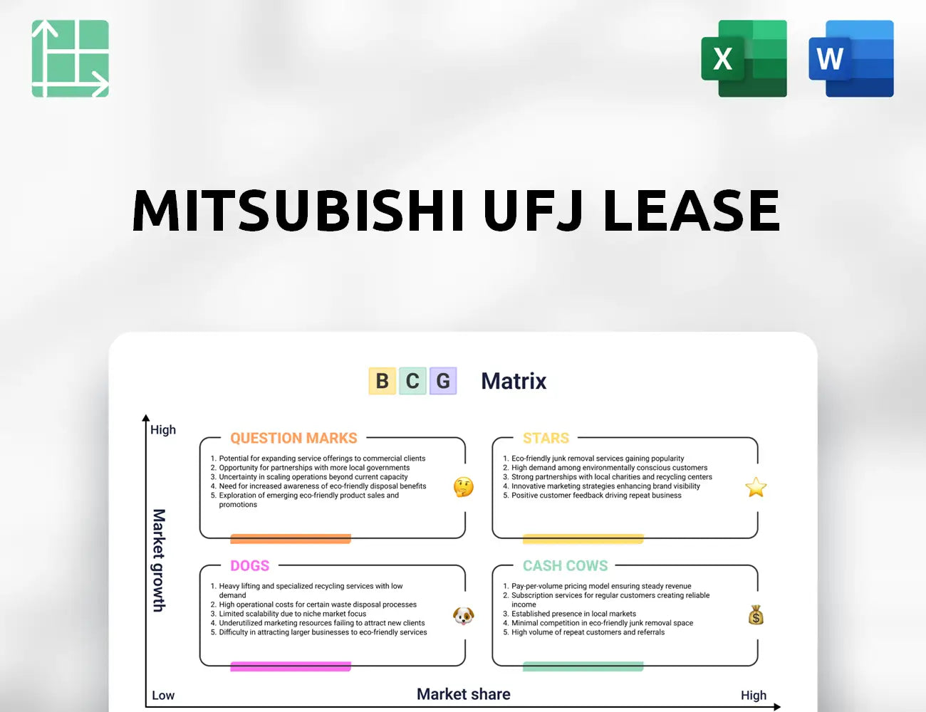 Mitsubishi UFJ Lease Boston Consulting Group Matrix