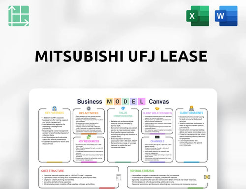 Mitsubishi UFJ Lease Business Model Canvas