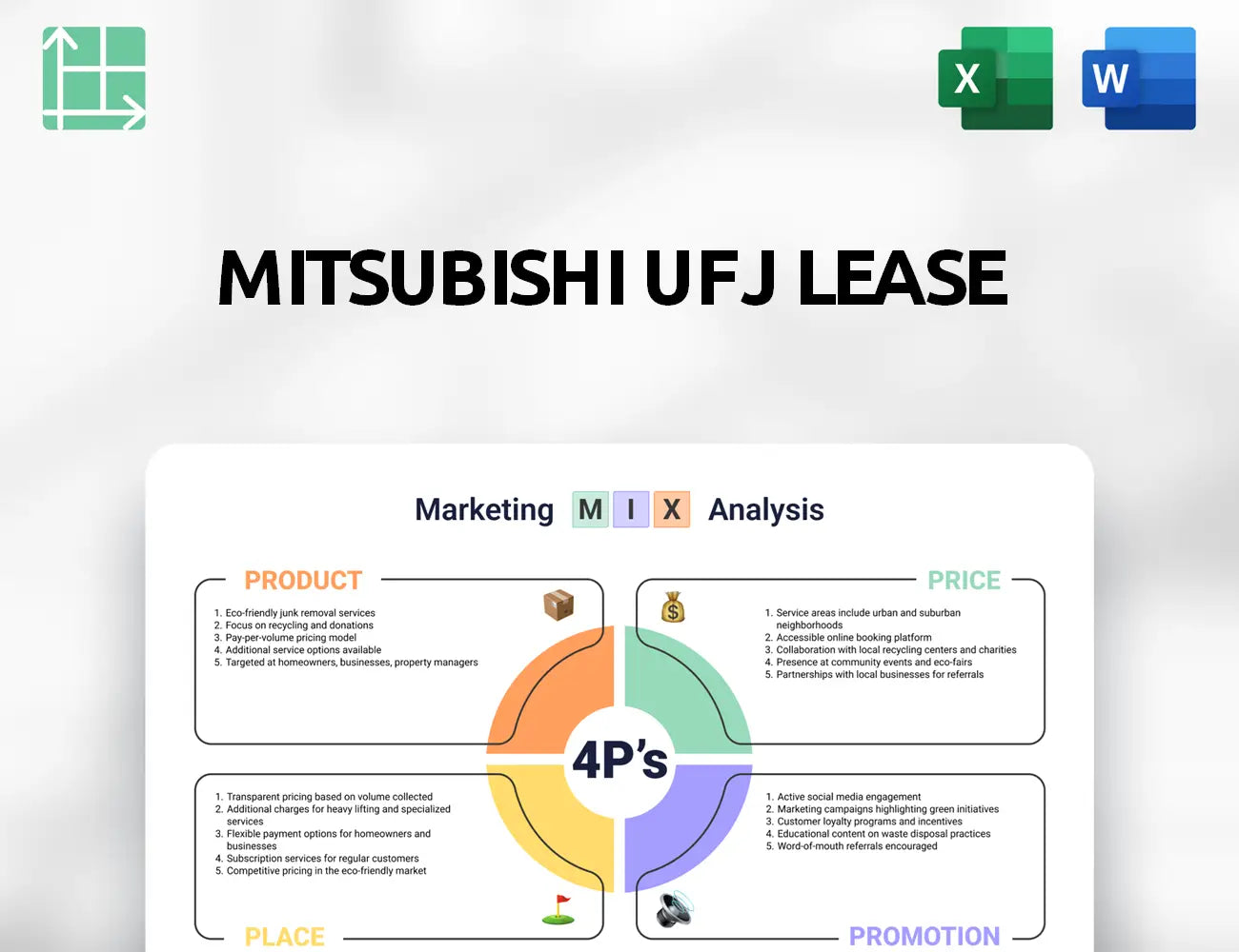 Mitsubishi UFJ Lease Marketing Mix