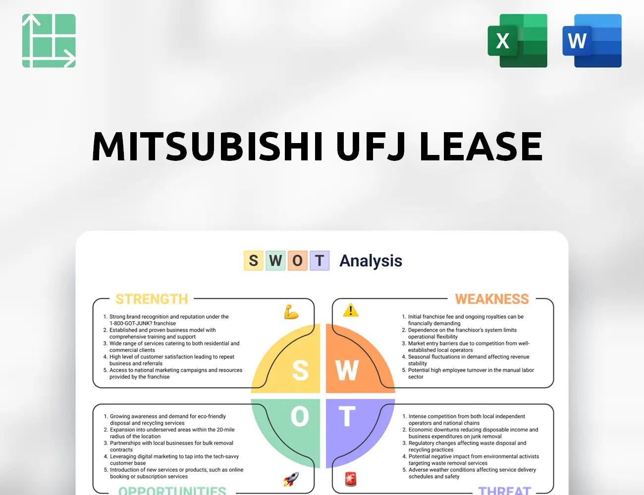 Mitsubishi UFJ Lease SWOT Analysis