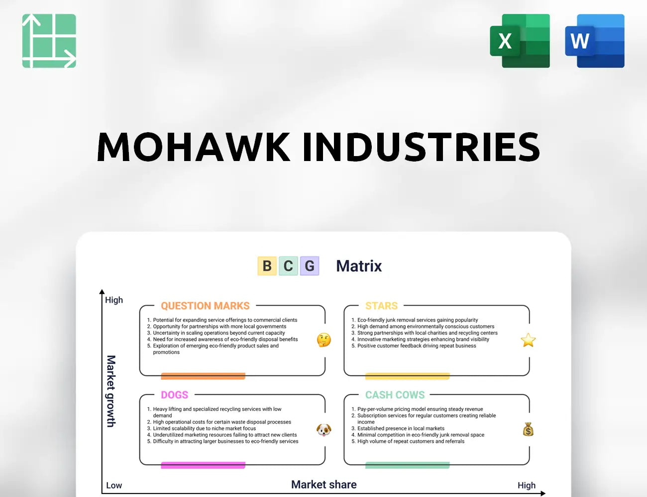 Mohawk Industries Boston Consulting Group Matrix