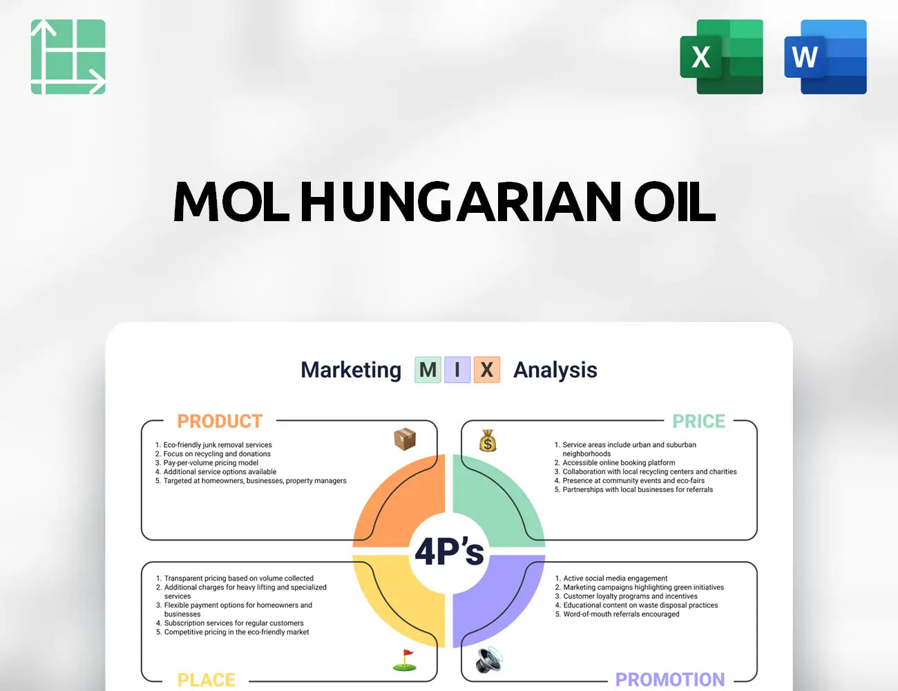 MOL Hungarian Oil Marketing Mix