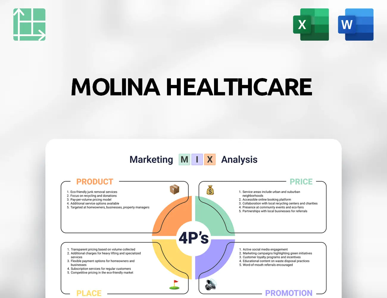 Molina Healthcare Marketing Mix