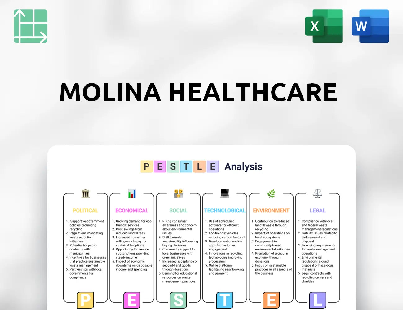 Molina Healthcare PESTLE Analysis