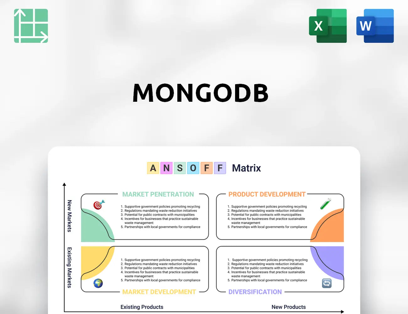 MongoDB Ansoff Matrix