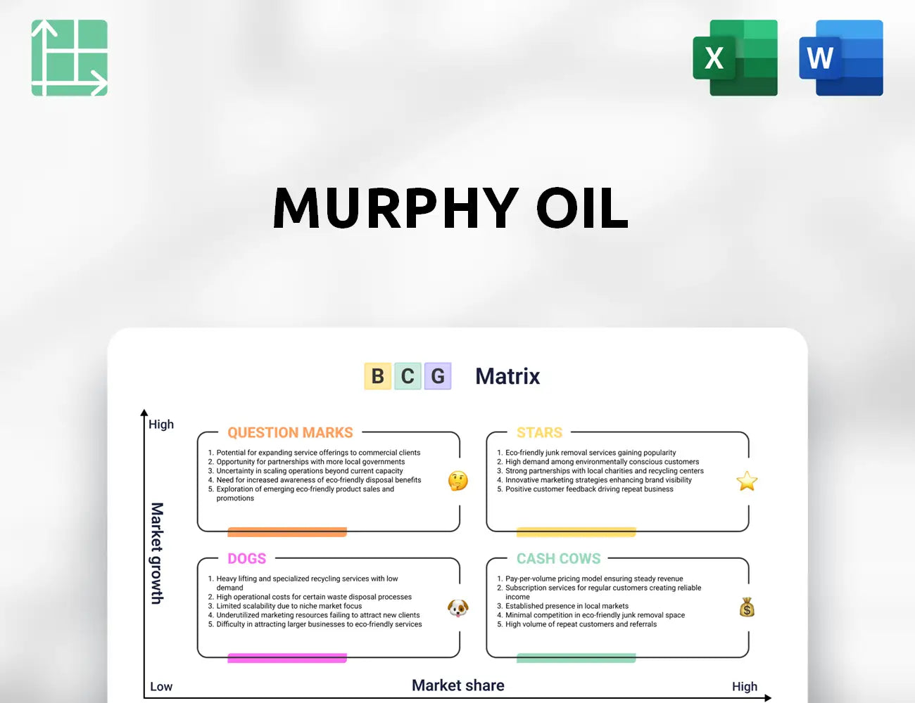 Murphy Oil Boston Consulting Group Matrix