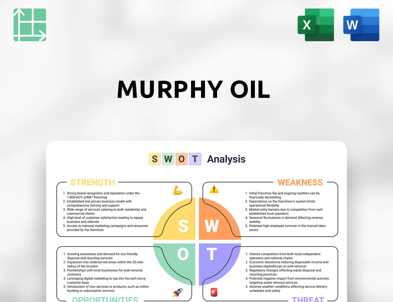 Murphy Oil SWOT Analysis