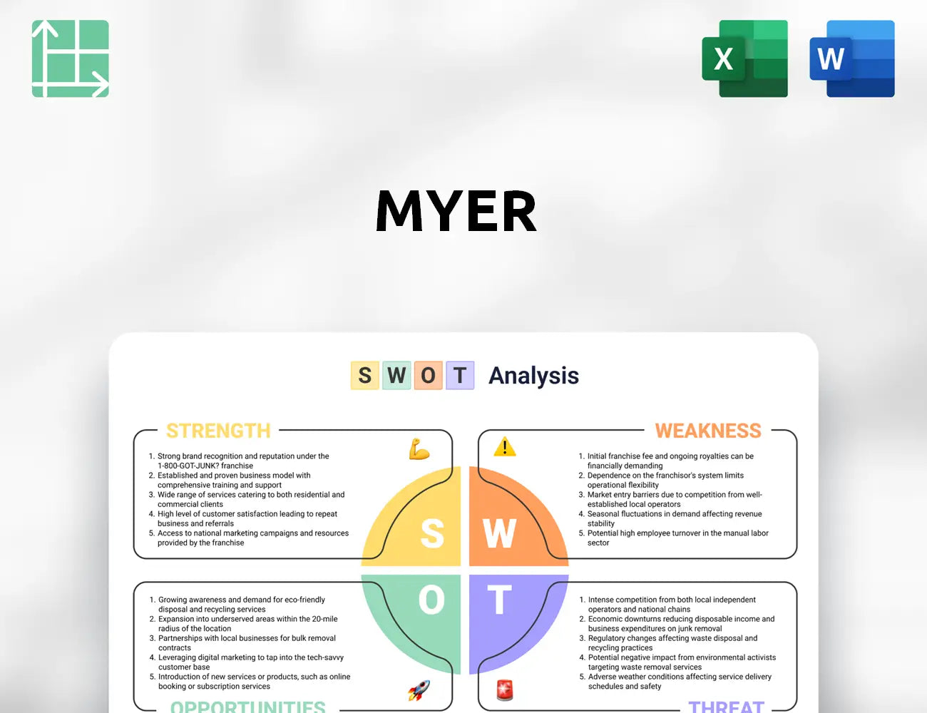Myer SWOT Analysis