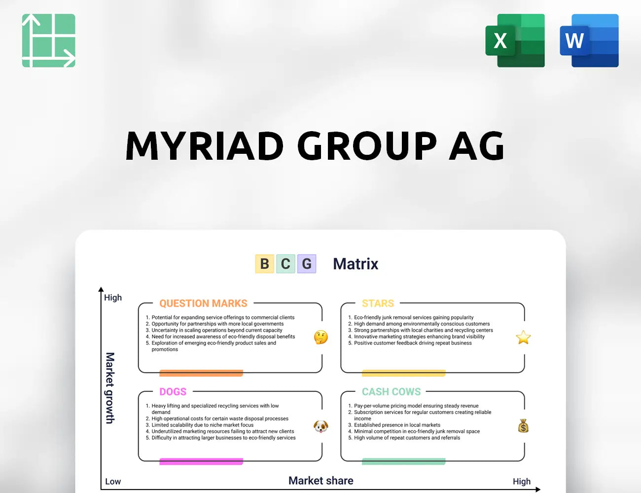 Myriad Group AG Boston Consulting Group Matrix
