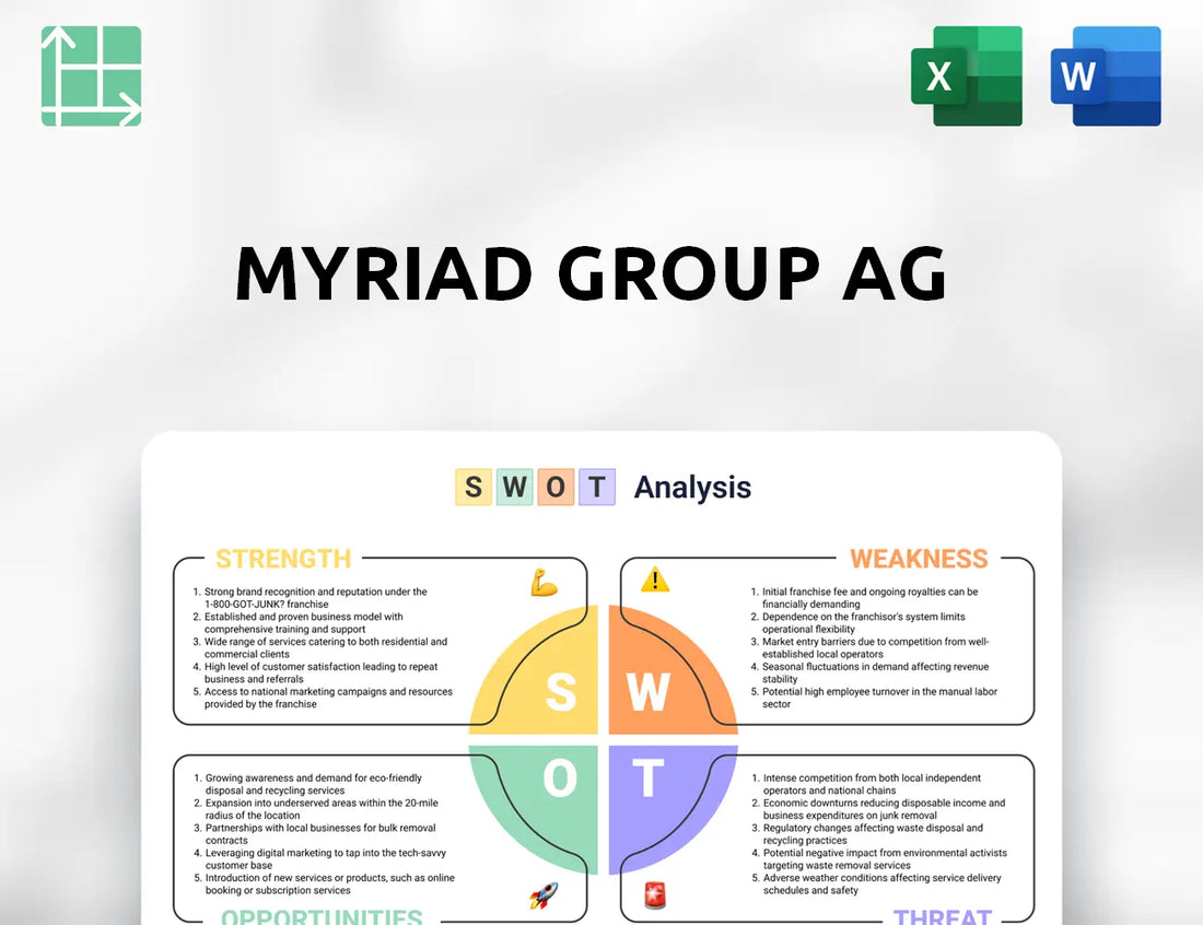 Myriad Group AG SWOT Analysis