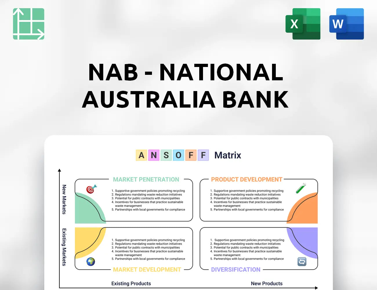 NAB - National Australia Bank Ansoff Matrix