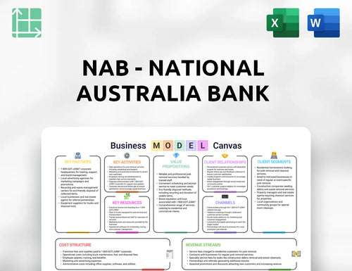 NAB - National Australia Bank Business Model Canvas