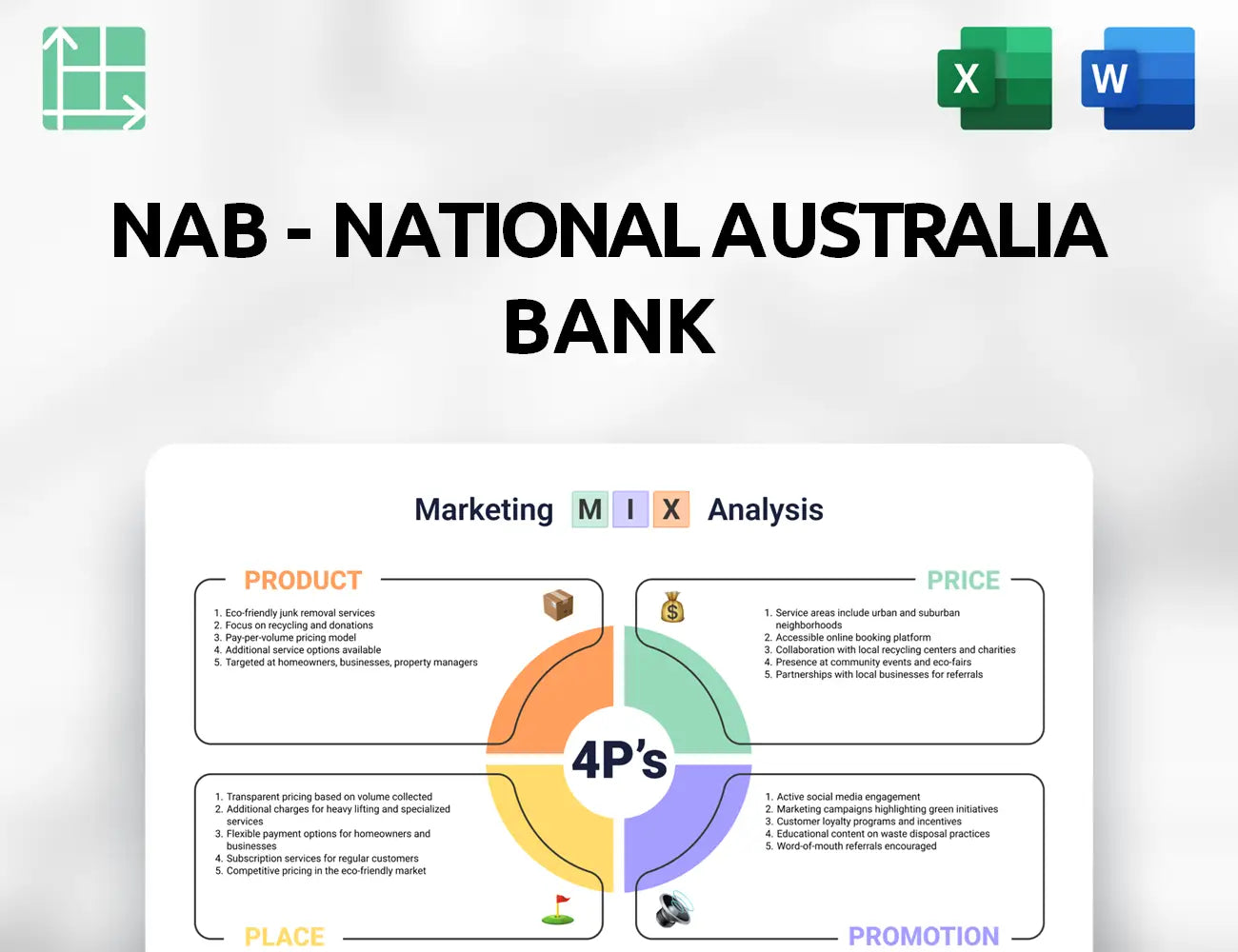 NAB - National Australia Bank Marketing Mix