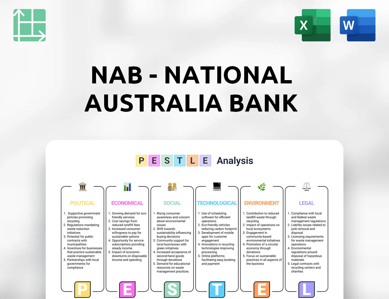 NAB - National Australia Bank PESTLE Analysis