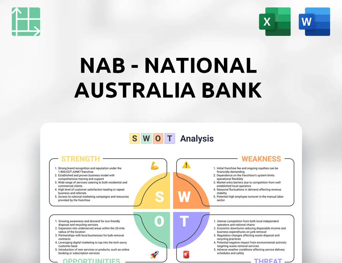NAB - National Australia Bank SWOT Analysis