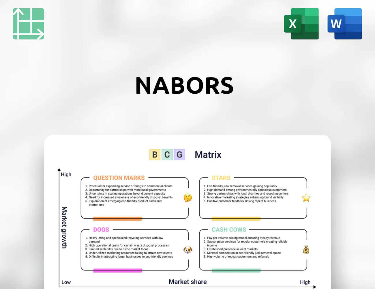 Nabors Boston Consulting Group Matrix