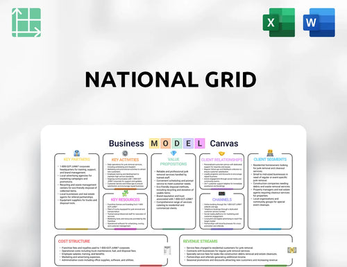National Grid  Business Model Canvas