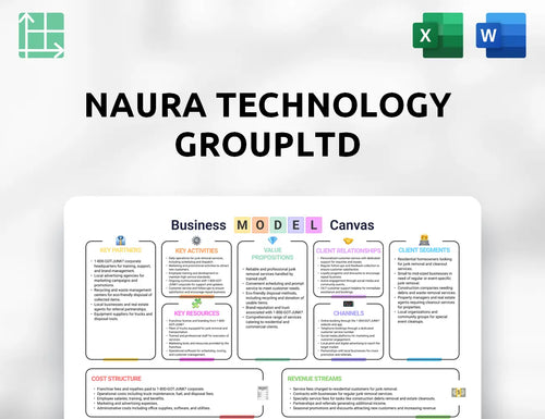 NAURA Technology GroupLtd Business Model Canvas