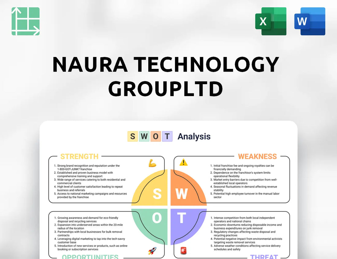NAURA Technology GroupLtd SWOT Analysis
