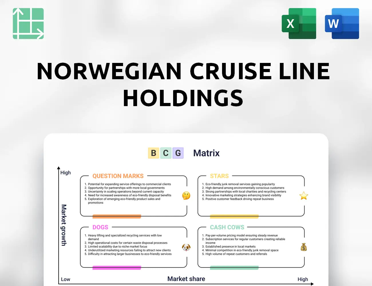Norwegian Cruise Line Holdings Boston Consulting Group Matrix
