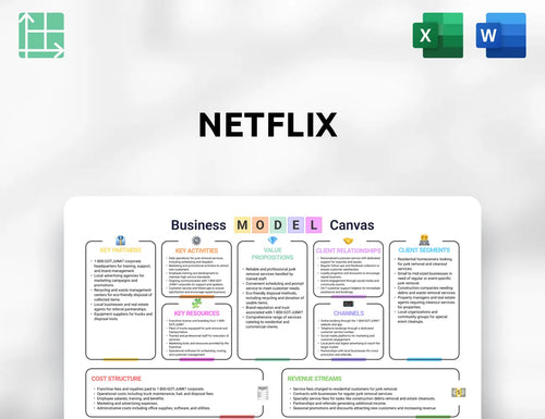 Netflix Business Model Canvas