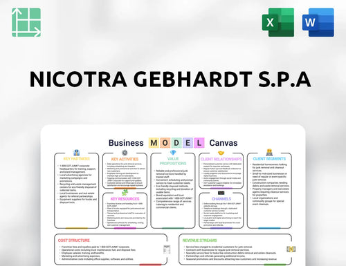 Nicotra Gebhardt S.p.A Business Model Canvas