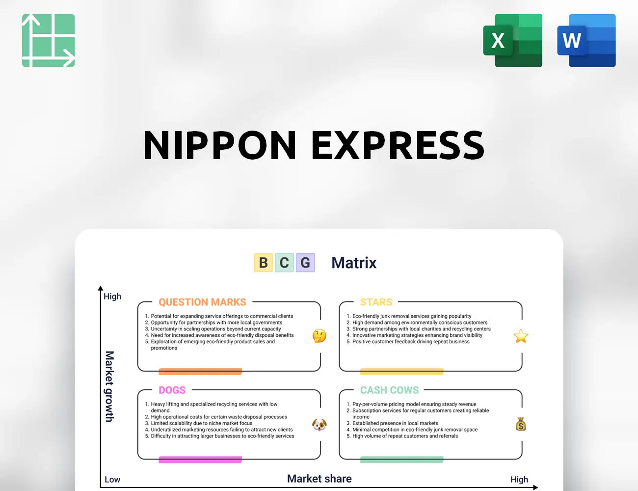 Nippon Express Boston Consulting Group Matrix