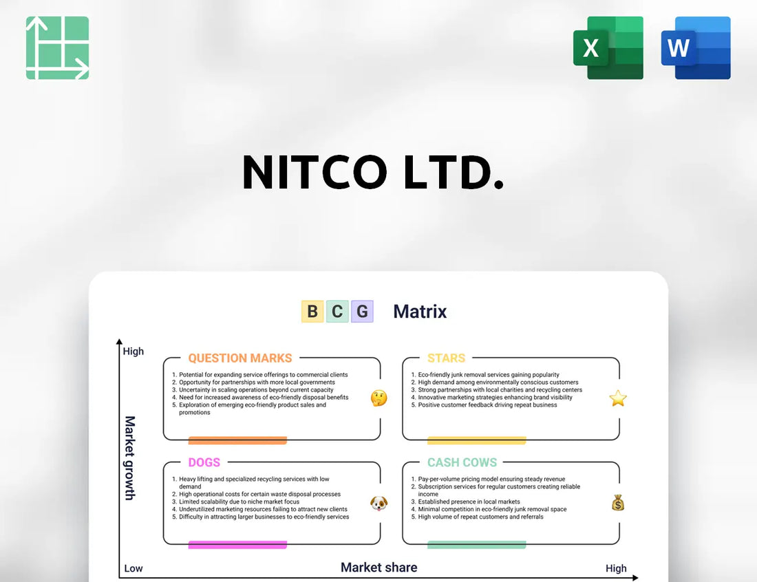 Nitco Ltd. Boston Consulting Group Matrix