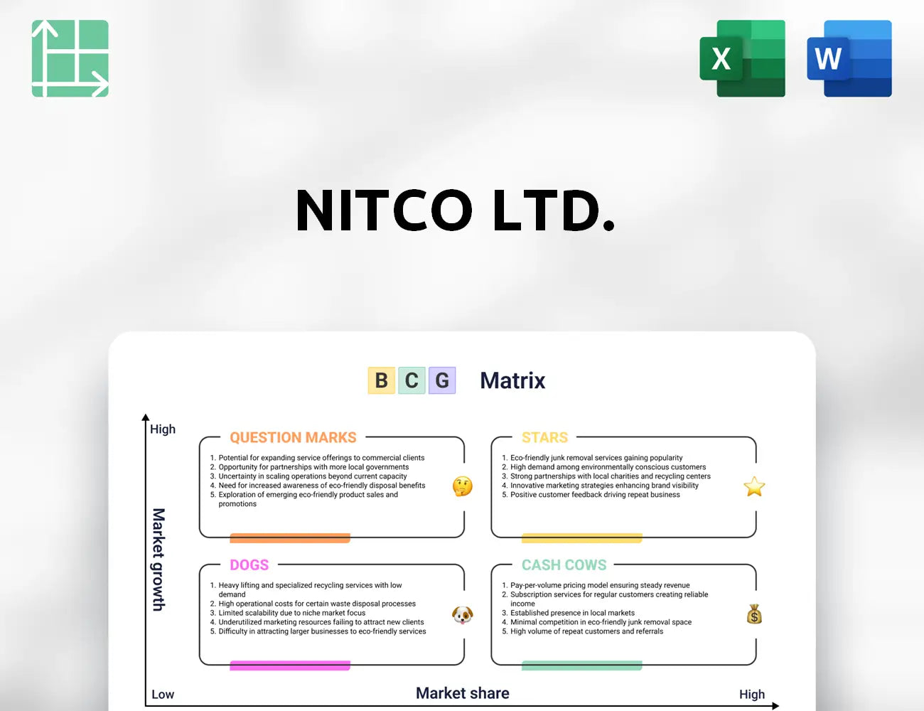 Nitco Ltd. Boston Consulting Group Matrix