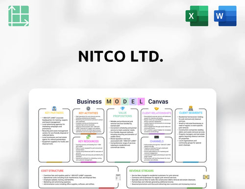 Nitco Ltd. Business Model Canvas