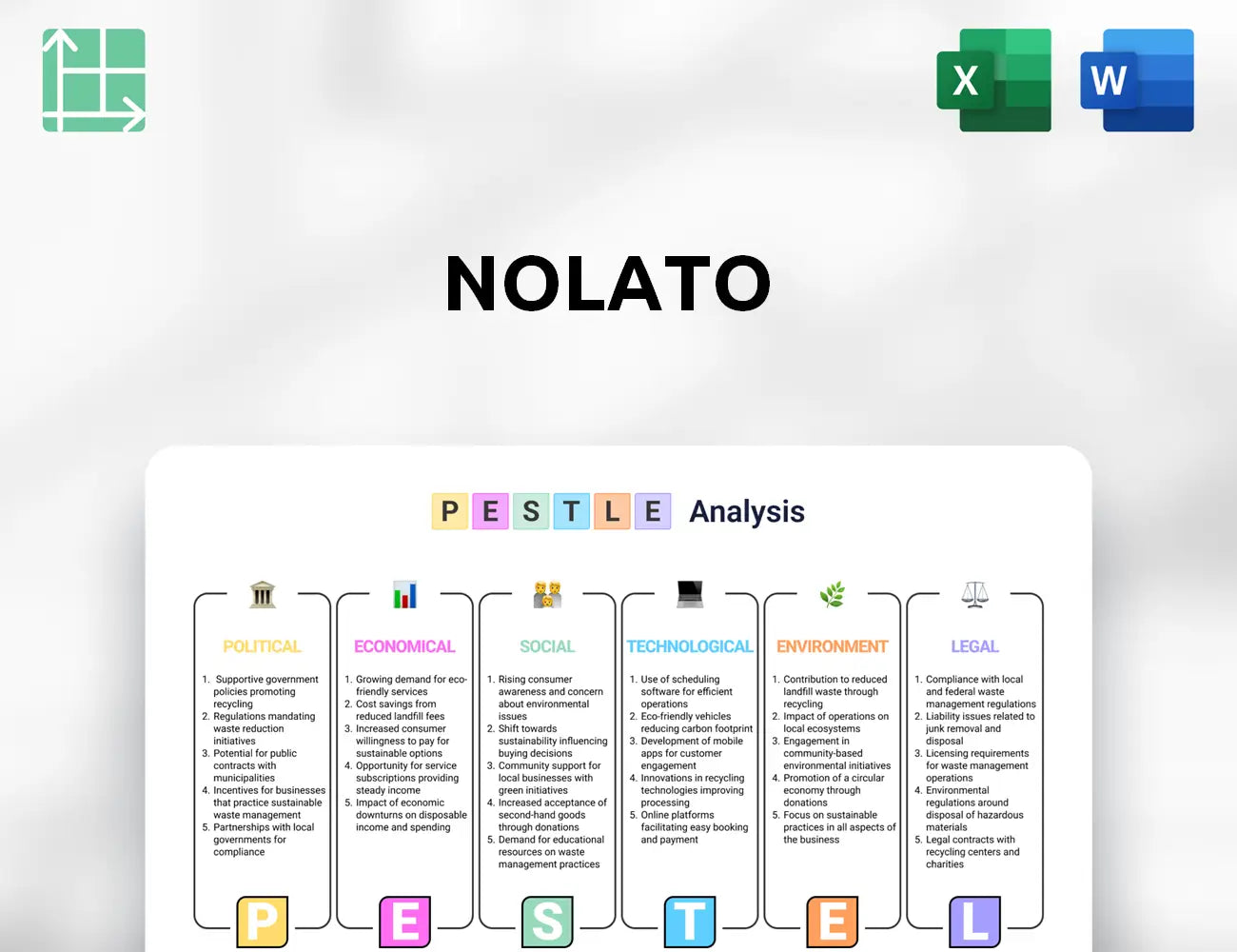 Nolato PESTLE Analysis