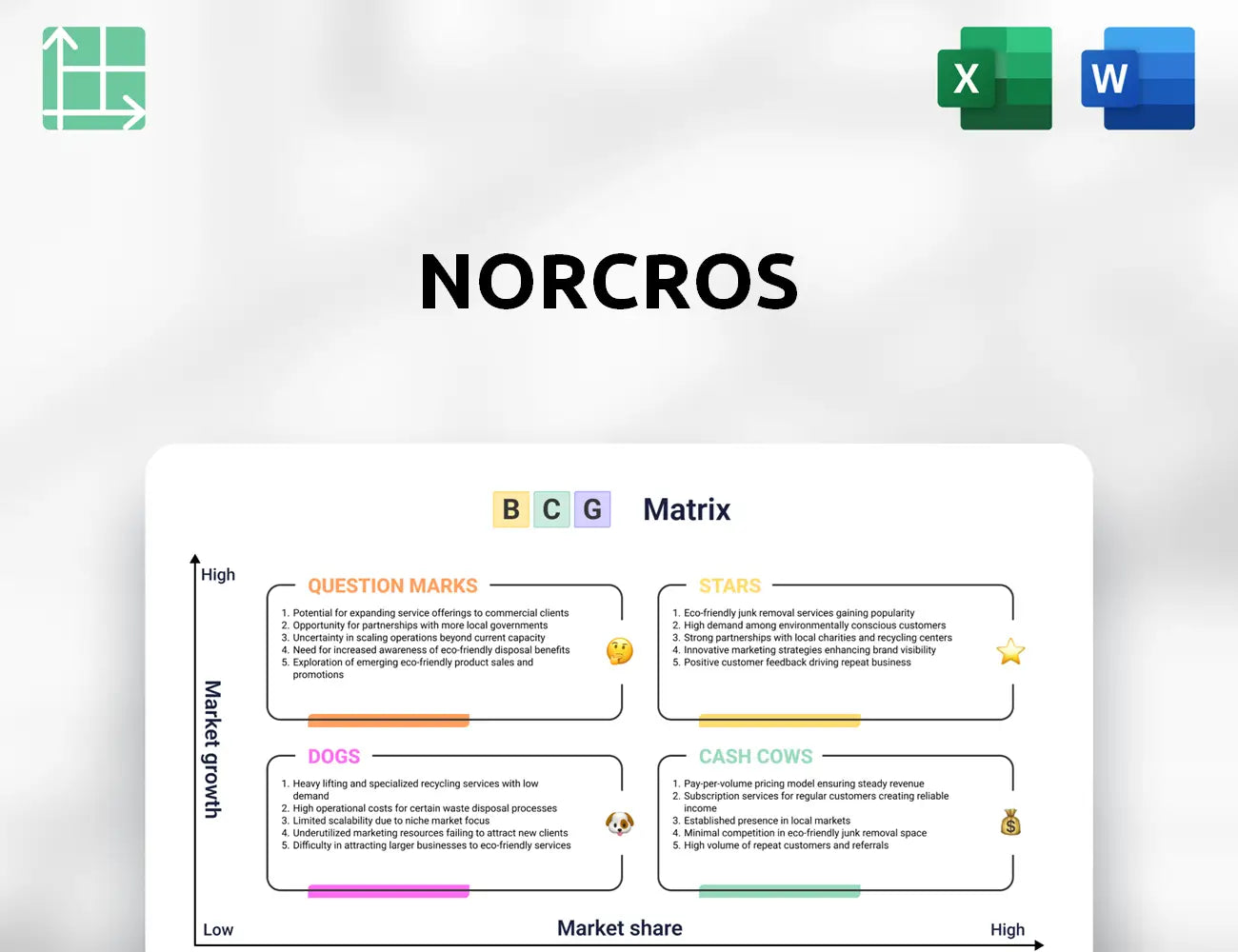 Norcros Boston Consulting Group Matrix