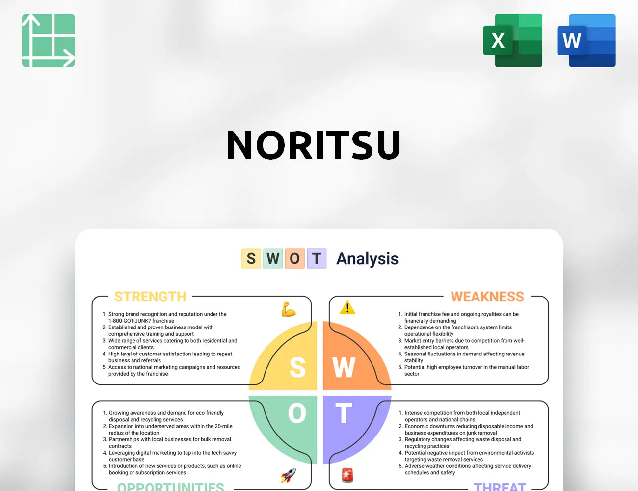 Noritsu SWOT Analysis