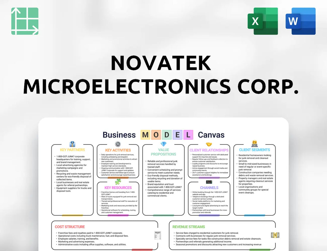 Novatek Microelectronics Corp. Business Model Canvas
