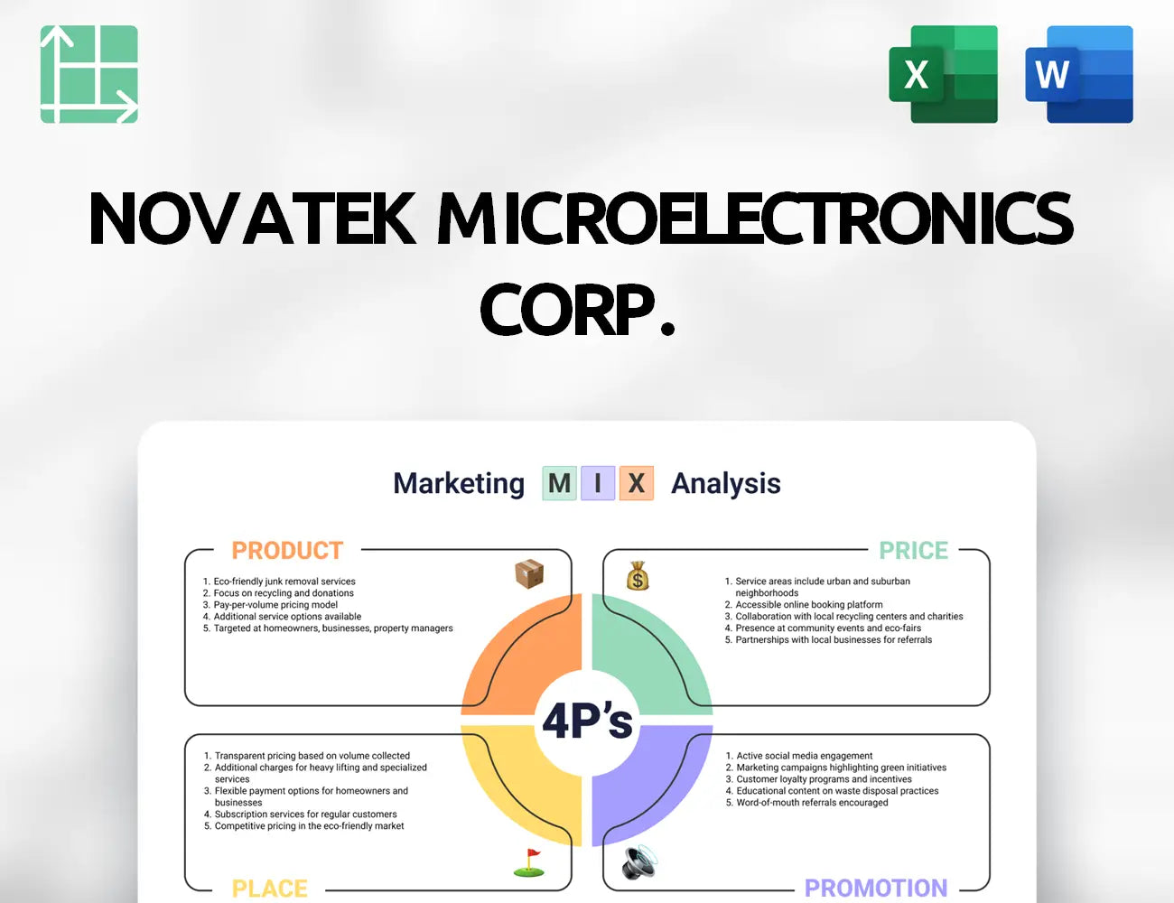 Novatek Microelectronics Corp. Marketing Mix