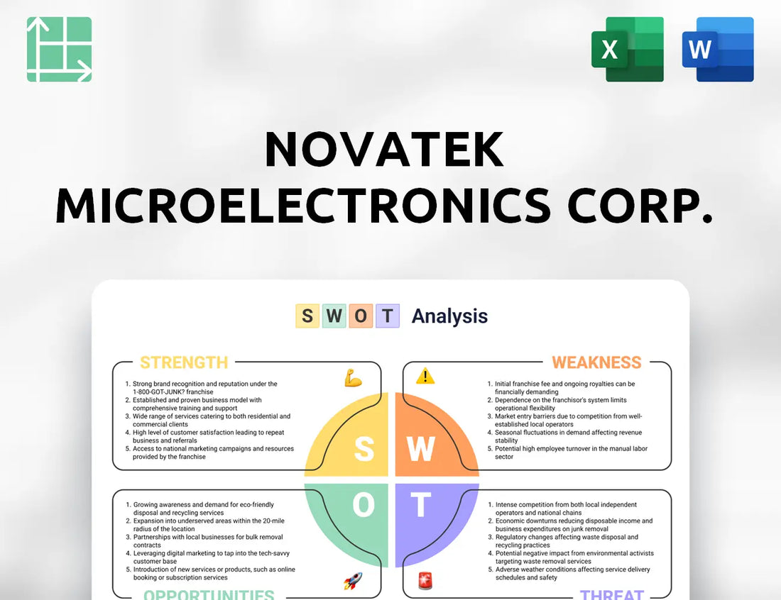 Novatek Microelectronics Corp. SWOT Analysis