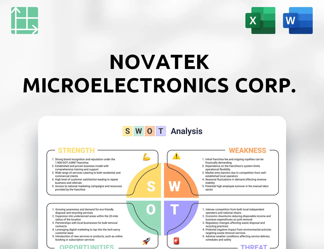Novatek Microelectronics Corp. SWOT Analysis