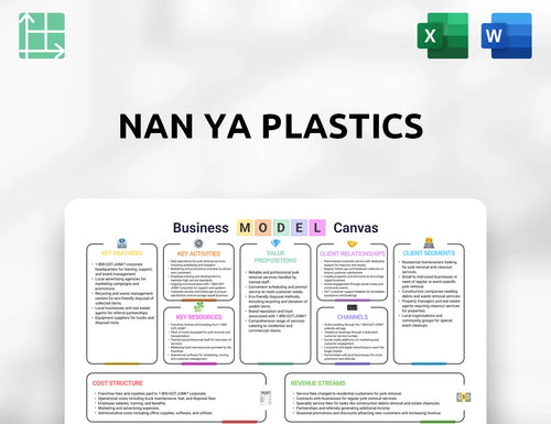 Nan Ya Plastics Business Model Canvas