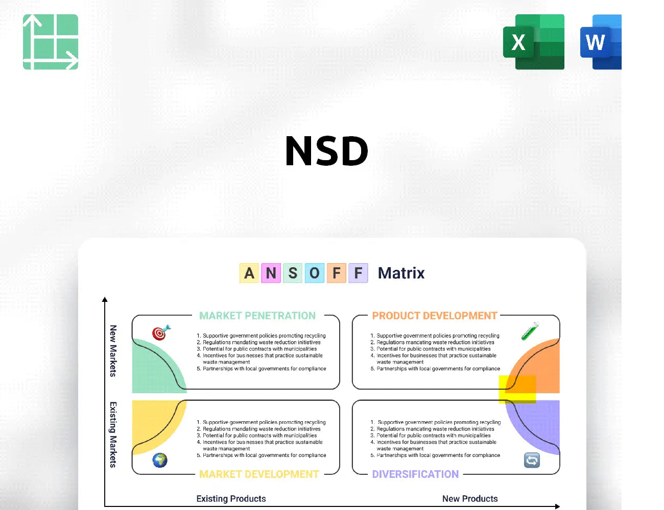 NSD Ansoff Matrix