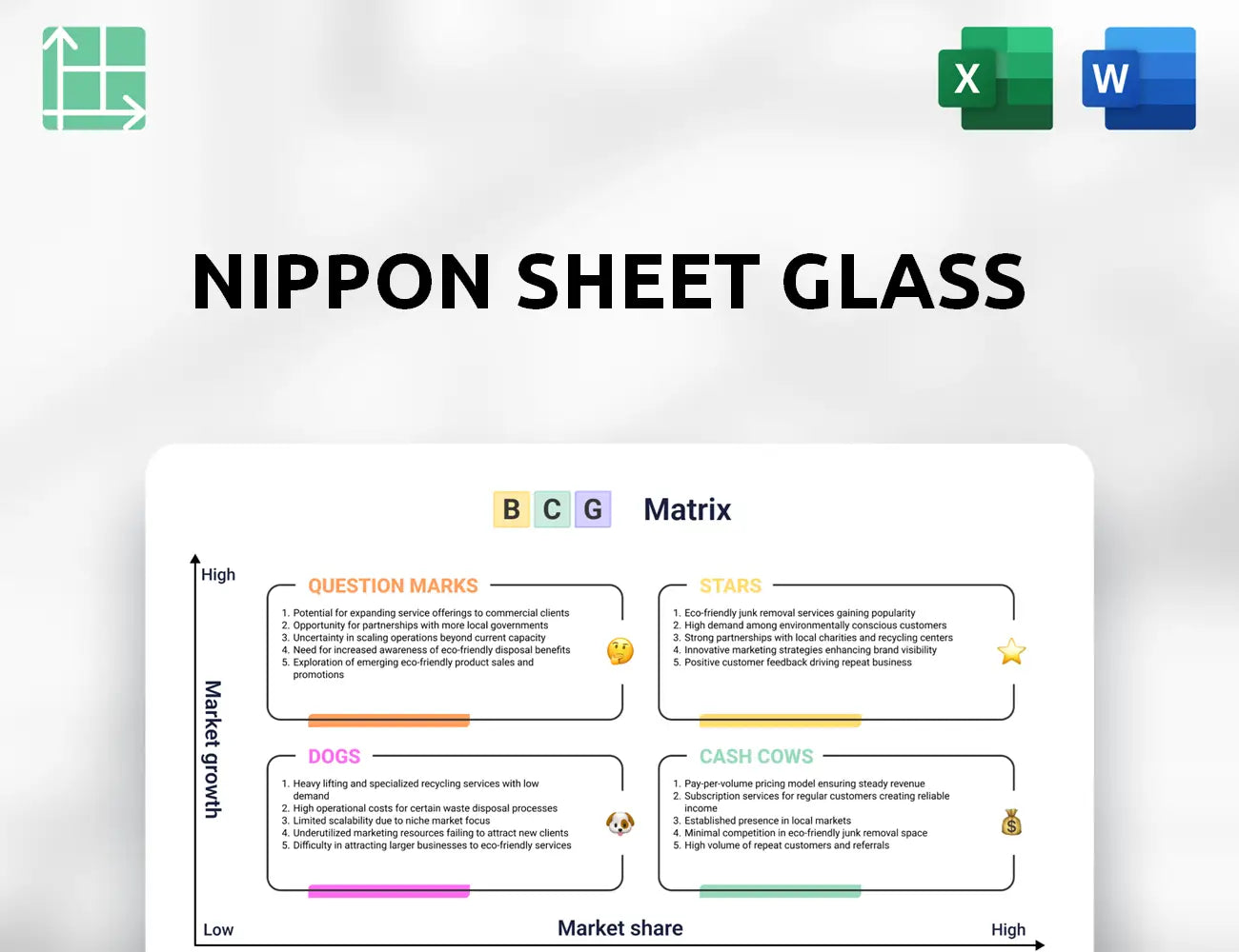 Nippon Sheet Glass Boston Consulting Group Matrix